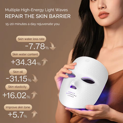 LED Facial Mask Therapy - 7 Color Anti-Aging Light Treatment for Skin Rejuvenation and Brightening