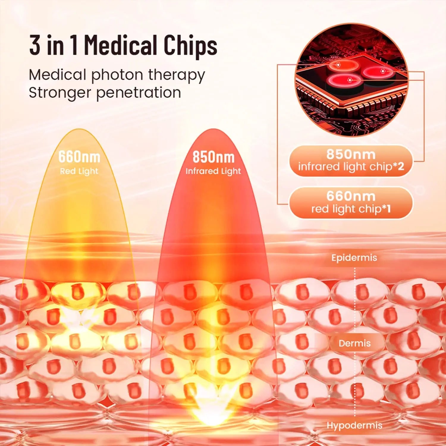 Red Infrared Light Therapy Pad LED Beauty Devices for Face and Body Back Knee Hands Feet Relief Portable 660Nm 850Nm Heat Pad