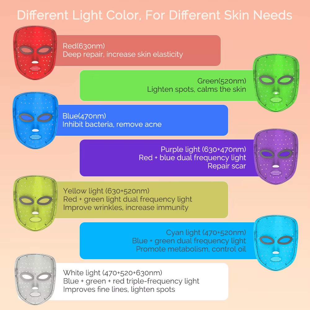 LED Facial Mask Therapy - 7 Color Anti-Aging Light Treatment for Skin Rejuvenation and Brightening